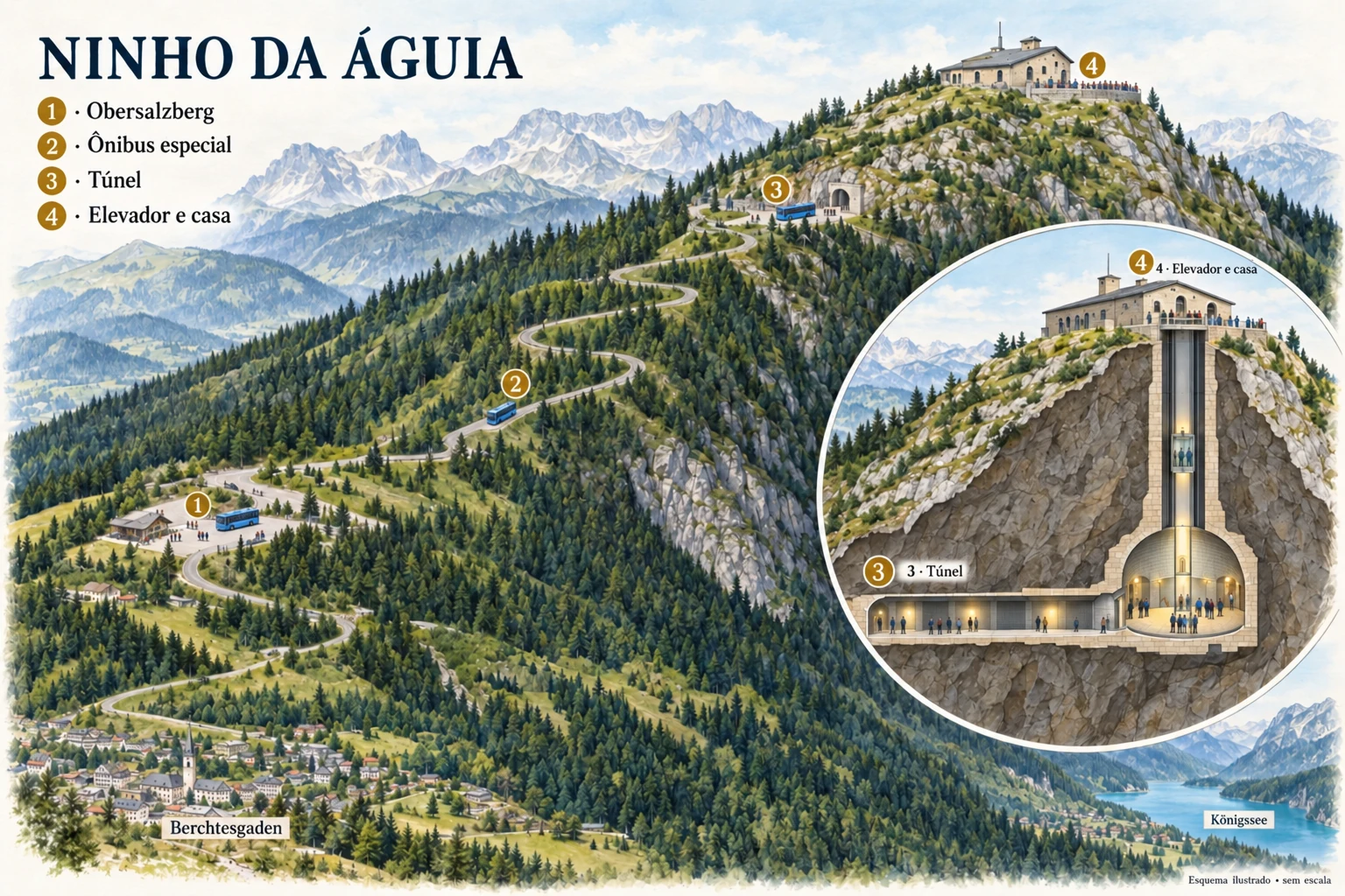 Desenho esquemático de Berchtesgaden, terminal de Obersalzberg, estrada dos ônibus e casa no Kehlstein, com corte do túnel e elevador
